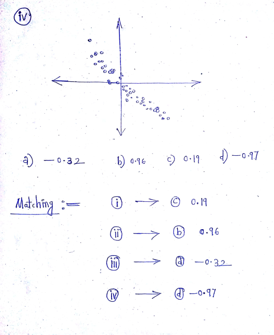 (iv) OOO 88 a) -0.97 0:32 0.19 b) 0.96 d) Matching :- → © 0.19 11 b 0.96 (10) -0.32 CV @ -0.97