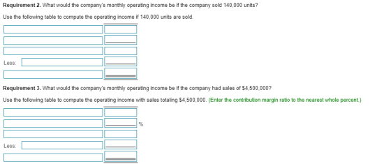 Requirement 2. What would the companys monthly operating income be if the company sold 140,000 units? Use the following tabl