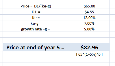 Price = 01/(ke-g) D1 = Ke = ke-g = growth rate = $65.00 $4.55 12.00% 7.00% 5.00% Price at end of year 5 = $82.96 (65*(1+5%)^5