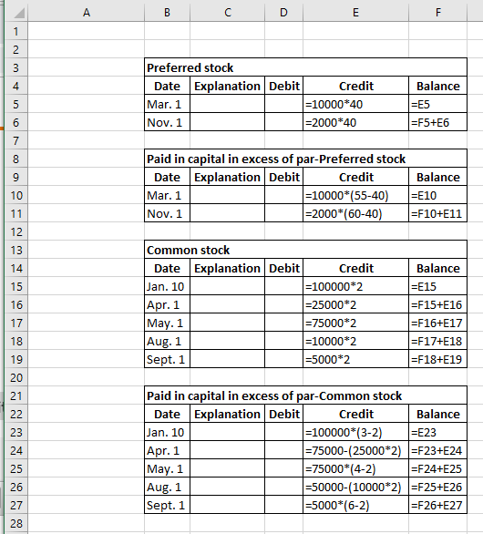 C D Е F 2 Preferred stock Explanation Debit Credit Balance 4 Date - 10000*40 Mar. 1 -E5 EF5+E6 5 Nov. 1 -2000*40 6 7 Paid in