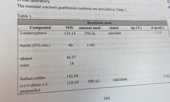 THE laboratory The essential reactants guaifenesin synthesis are provided in Table 1. Table 1. Compound 2-methoxyphenol bp (°