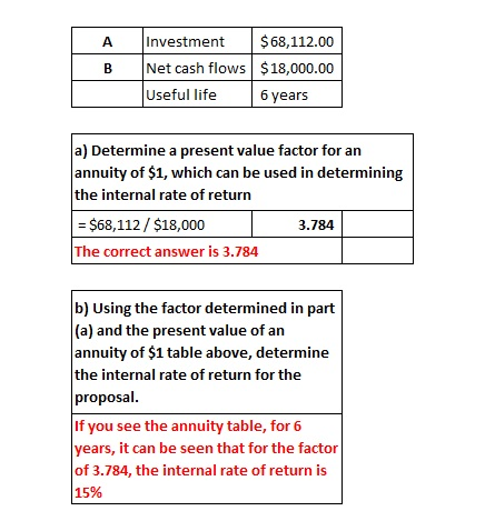 A Investment $68,112.00 B Net cash flows $18,000.00 Useful life 6 years a) Determine a present value factor for an annuity of