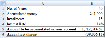 А 1 No. of Years 40 2 Accumulated money 241,000 3 Installments 4 Interest Rate 14% 5 Amount to be accumulated in your account