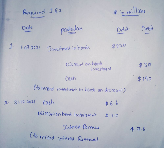 Required 1&2 & in millions Date particulars Debit 1 1.07.2021 Investment in bonds $220 $30 Discount on bonds investment Cash