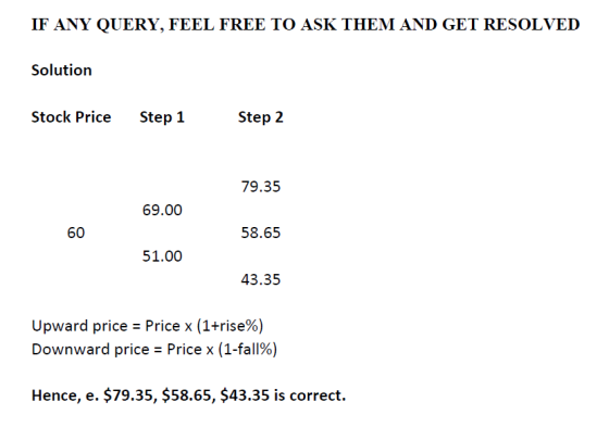 IF ANY QUERY, FEEL FREE TO ASK THEM AND GET RESOLVED Solution Stock Price Step 1 Step 2 79.35 69.00 60 58.65 51.00 43.35 Upwa