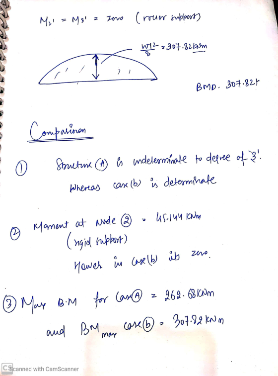 Mz! M31 2 zono rower suppest) w12 2307.821aum 21 BMD. 307.827 Comparison Structure (A) è indeterminate to depree of 3! Wherea