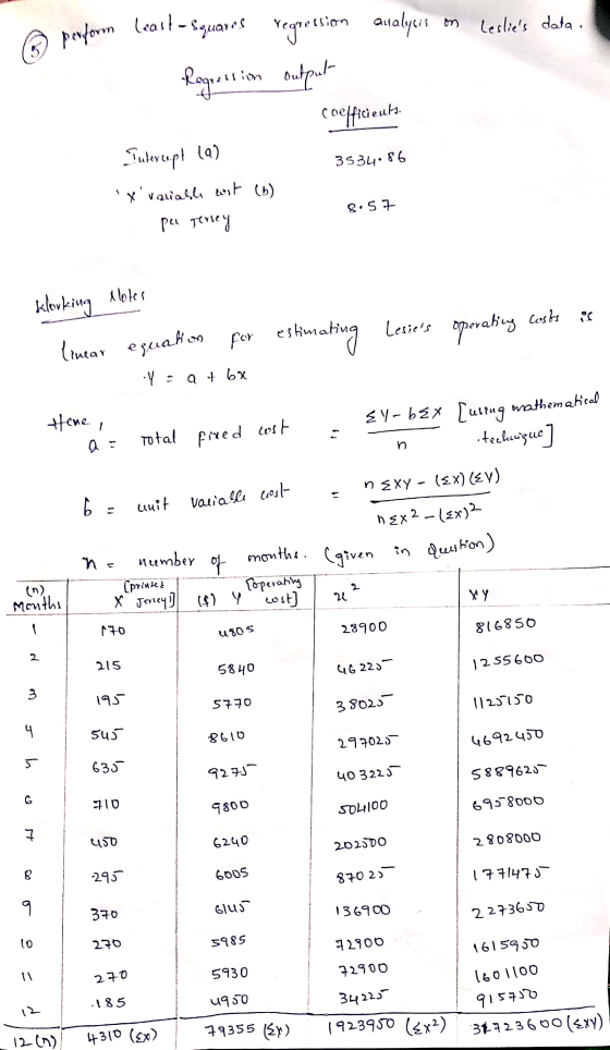 least Leslies data. perform ☺ perforon (east-squares regression analyeis on Regression output Coefficients. Sutercept las 35
