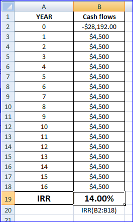 YEAR Cash flows -$28,192.00 $4,500 $4,500 $4,500 $4,500 $4,500 $4,500 $4,500 $4,500 $4,500 $4,500 $4,500 $4,500 $4,500 $4,500