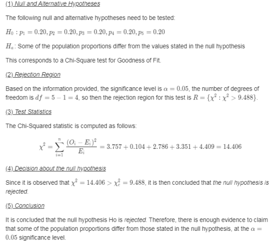 (1) Null and Alternative Hypotheses The following null and alternative hypotheses need to be tested: Ho : pı = 0.20, p2 = 0.2