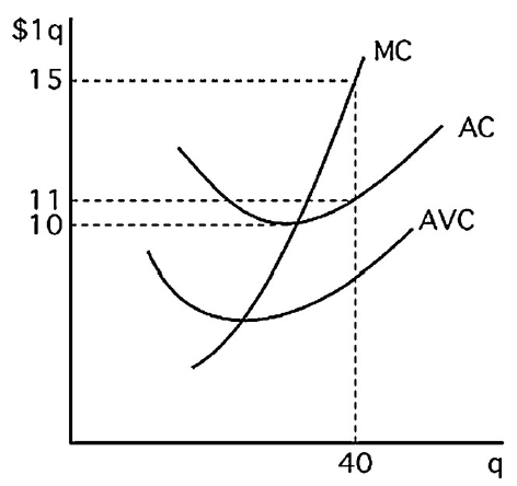$1q 15 3 MC AC 1아-… 0 AVC 40