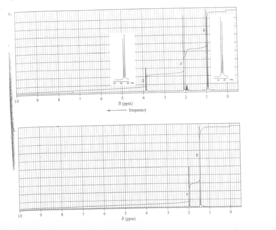 C. 3 0 10 5 4 8 (ppm) frequency 3 1 0 9 8 7 5 10 6 8 (ppm)