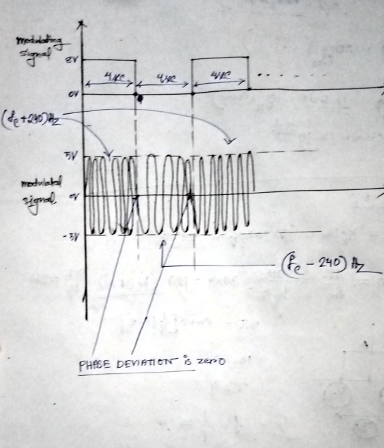 redding modulok (e - 240 Hz PHEE DEVIHTI ON zero