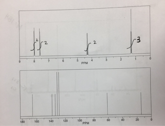 PPM 180 140 120 100 PPM 80 60 40 20