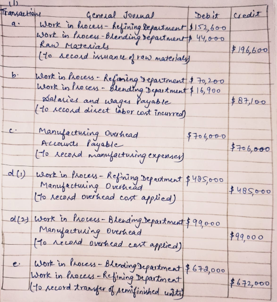 Credit bi Transactions General Journal Debit Work in hoceu- Refining bepartment 152,600. Work in Process -Blending department