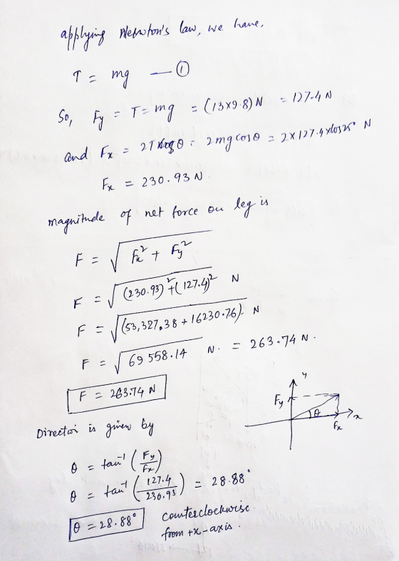 law, we have, Newtons applying -0 T = mg 117.40 = (1349.8) N So, T= ng ty era and Fx = 2T Kogo : 21 kogo : Img (ojo = 2x127.