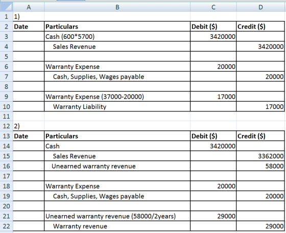 A 1 1) 2 Date - Credit ($) Particulars Cash (600*5700) Sales Revenue Debit ($) 3420000 3420000 o oovou a wn 20000 Warranty Ex