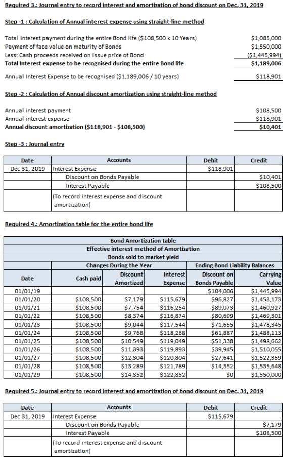 Required 3.: Journal entry to record interest and amortization of bond discount on Dec. 31, 2019 Step-1: Calculation of Annua