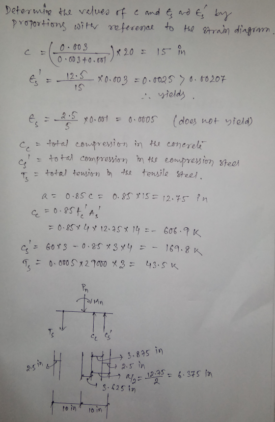 Determine the values of c and es and es by Proportions with reference to the strain diagram. 0 C 0.003 0.003+0.001 x 20 = 15