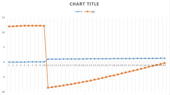 CHART TITLE 15 10 0 41 123 4 5 6 78 9 10 11 1213 141516 1718 19 20 21 22 23 24 25 26 27 28 29 30 31 32 33 34 35 36 -10