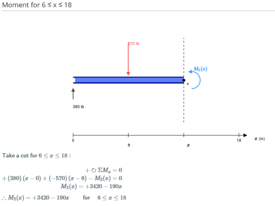 Moment for 6 SX S18 670 lb M.() 380 lb 18 (in) Take a cut for 6 <r <18: +) SM = 0 +(380) (2 - 0)+(-570) (1-6) - M2(T) = 0 M22