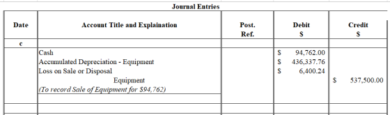 Journal Entries Date Account Title and Explaination Debit Credit Post. Ref. $ Cash Accumulated Depreciation - Equipment Loss