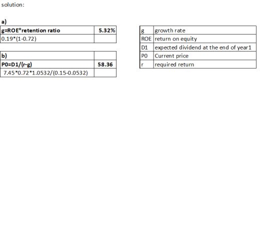 solution: a) g=ROE*retention ratio 0.19*(1-0.72) 5.32% g growth rate ROE return on equity D1 expected dividend at the end of
