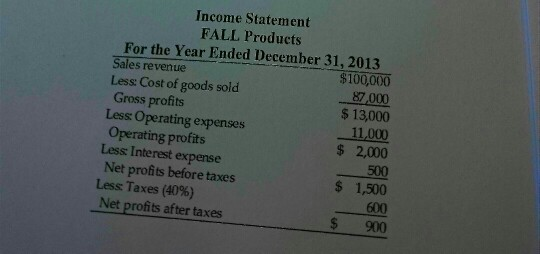 Income Statement FALL Products For the Year Ended December 31, 2013 $100,000 87,000 $13,000 11,000 $ 2,000 Sales revenue Less