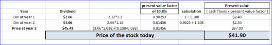 Year Div at year 1 Div at year 2 Price at year 2 Dividend $2.66 $3.06 $45.43 present value factor of 10.8% 2.22*1.2 0.90253 2