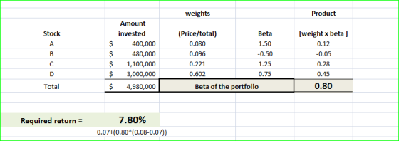 weights Product Stock Amount invested 400,000 480,000 1,100,000 3,000,000 4,980,000 (Price/total) 0.080 0.096 0.221 0.602 Bet