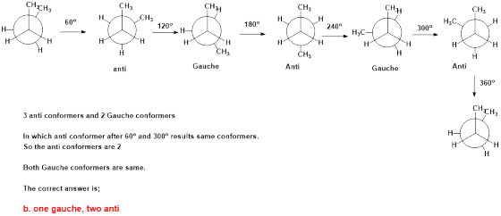 CH CH3 CH3 CH CH3 CH CH3 CH 60° H3C 120° 180° 240° 300 0 H3C anti Gauche Anti Gauche Anti 360° CH CH3 3 anti conformers and 2