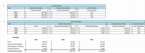 $ Choose Numerator Current Assets 230,380 183,746 135,201 2017 2016 2015 Current Ratio Choose Denominator Current Liabilities