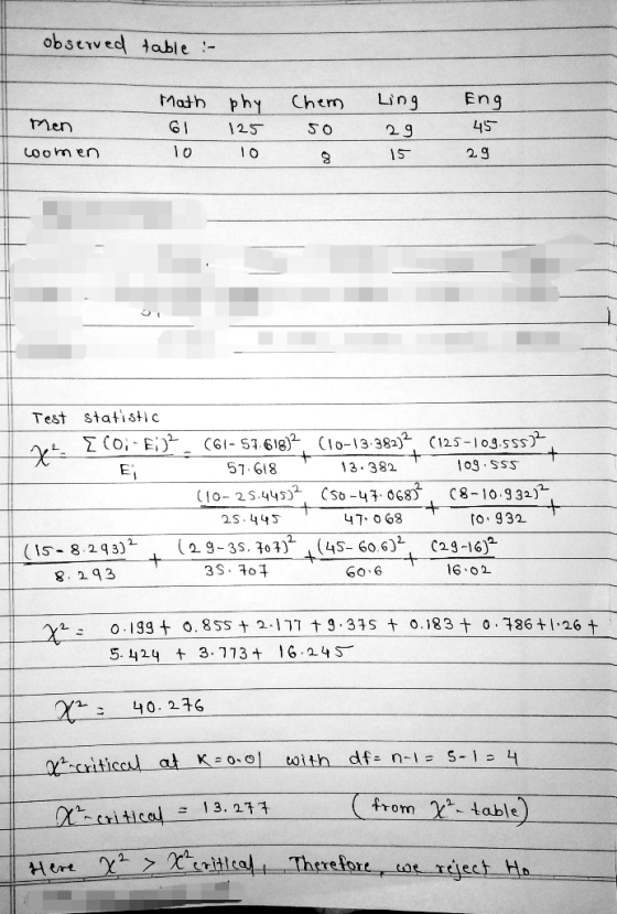 observed table :- - Men coomen Math 61 10 ph 125 10 Chem so Ling 29 15 Eng 45 29 Test statistic AL ECO-E E (61- 57.618) 57 61