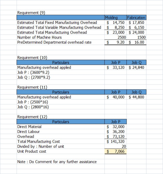 Requirement (9) Estimated Total Fixed Manufacturing Overhead Estimated Total Variable Manufacturing Overhead Estimated Total