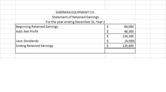 SHERMAN EQUIPMENT co. Statement of Retained Earnings For the year ending December 31, Year 2 Beginning Retained Earnings Add: