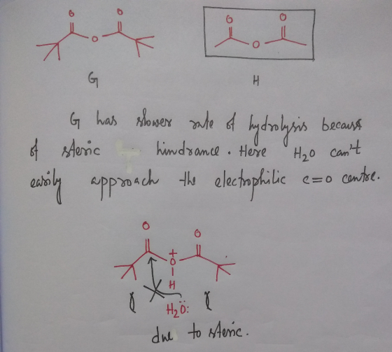 G has slower sale of hydrolysis because of steric hindrance. Here H₂o cant easily approach the electrophilic e=0 centre. due