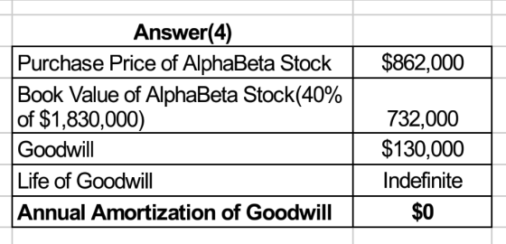 $862,000 Answer(4) Purchase Price of AlphaBeta Stock Book Value of AlphaBeta Stock(40% of $1,830,000) Goodwill Life of Goodwi