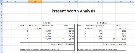A G H I J K L M N Present Worth Analysis Year Year 0 Solar Cell Initial Cost Expenses SV 0 - $14,600 -$1,700 $1,700 -$1,700 $