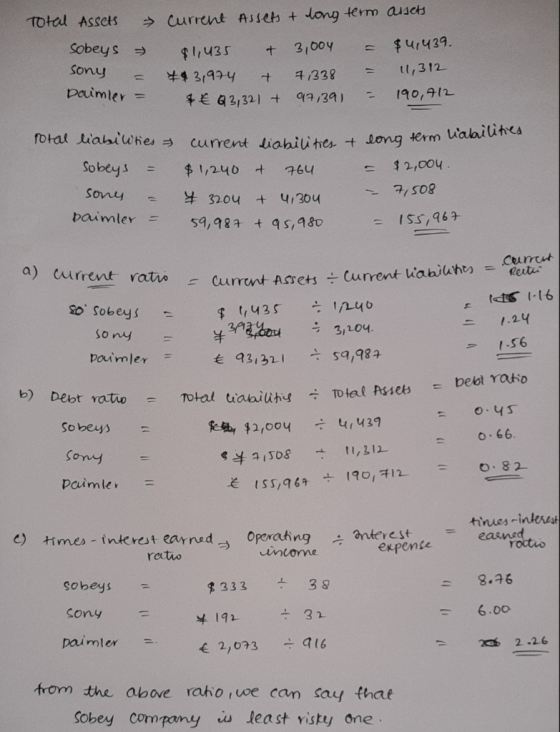 Total Assets & sobeys sony = Daimler = Current Assets + long term assets $1,435 & 3,004 = $4,439. 43,974 & 7,338 = 11,312 4€