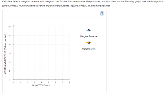 Calculate Janets marginal revenue and arinal cost for the first seven shirts she produces, and plot them on the following graph. Use the blue points (circle symbol) to plot marginal revenue and the orange points (square symbol) to plot marginal cost. 2 8 Marginal Revenue 20 Marginal Cost 15 8 QUANTITY (Shirts)