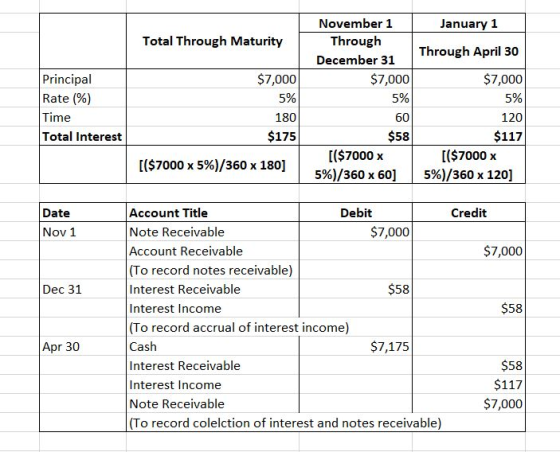 Total Through Maturity $7,000 5% November 11 January 1 Through Through April 30 December 31 $7,000 $7,000 5% 120 $58 $117 [($