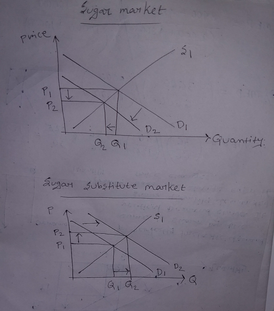 sugar market Price K D2 Di & Quantity: Sugar Substitute market. 16 Qi G 7Q