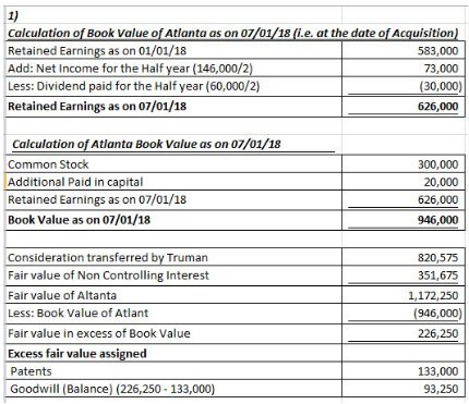 1) Calculation of Book Value of Atlanta as on 07/01/18 (i.e. at the date of Acquisition) Retained Earnings as on 01/01/18 Add