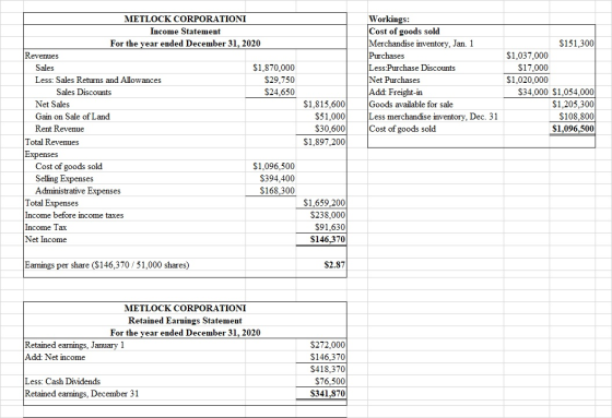 METLOCK CORPORATIONI Income Statement For the year ended December 31, 2020 Revenues Sales $1.870.000 Less: Sales Returns and