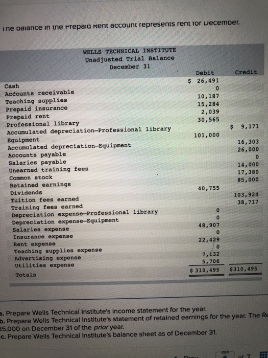 ine palance in the prepaid Rent account represents rent for December WELLS TECHNICAL INSTITUTE Unadjusted Trial Balance Decem