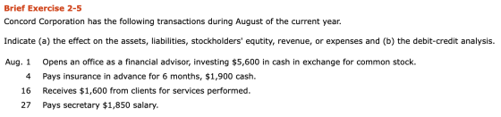 Brief Exercise 2-5 Concord Corporation has the following transactions during August of the current year. Indicate (a) the eff