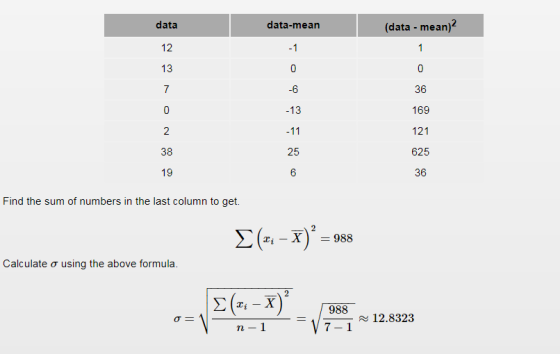 data 12 13 data-mean (data - mean) -1 36 169 121 625 36 -6 -13 2 38 19 25 Find the sum of numbers in the last column to get. Zi-X ) 988 Calculate ơ using the above formula 988 7-1 12.8323