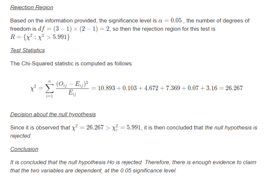 Based on the information provided, the significance level is a 0.05, the number of degrees of freedom is df (3-1) x (2-1-2, so then the rejection region for this test is R :>5.991) The Chi-Squared statistic is computed as follows: x2ー w 10.893 0.103 + 4.672+ 7.3694 0.07 + 3.16-26.267 Bij Since it is observed that x rejected 26.2672 5.991, it is then concluded that the null hypothesis is t is concluded that the null hypothesis Ho is rejected. Therefore, there is enough evidence to claim that the two variables are dependent, at the 0.05 significance level