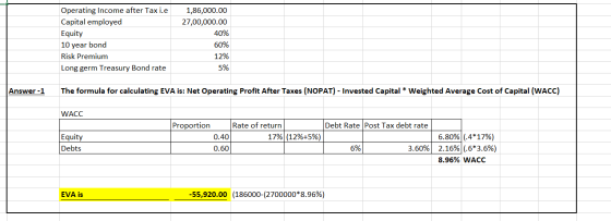 Operating Income after Tax i.e Capital employed Equity 1,86,000.00 27,00,000.00 40% 60% 10 year bond Risk Premium 12% 5% Long