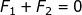 Fi + F2 = 0