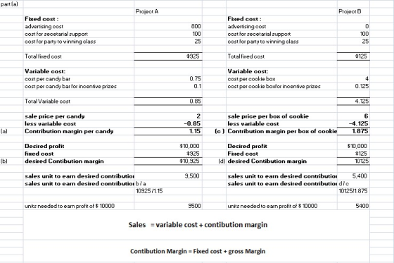 part(a) Project A Project B Fixed cost : advertising cost cost for secetarial support cost for party to winning class 800 100